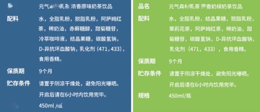 听说元气森林的气泡水完全没热量,喝再多也不怕胖?