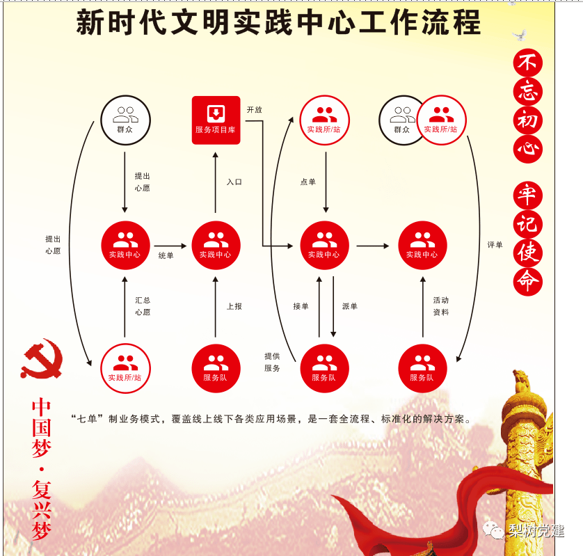 服务群众零距离梨树县新时代文明实践中心云平台建设