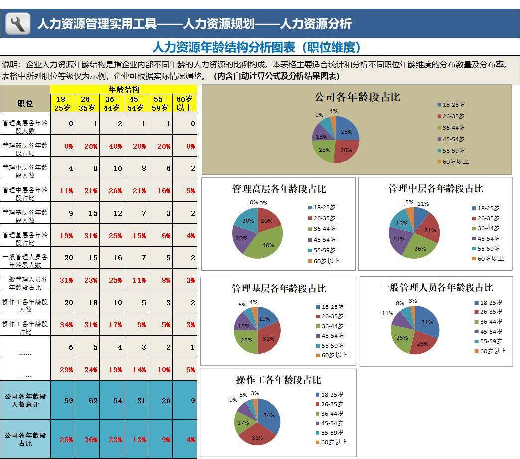 走出疫情的第一步:不是裁員,而是人才盤點._員工