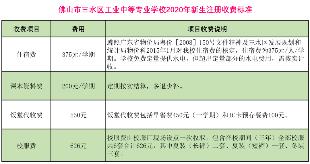 佛山市三水区工业中等专业学校2020年新生注册须知