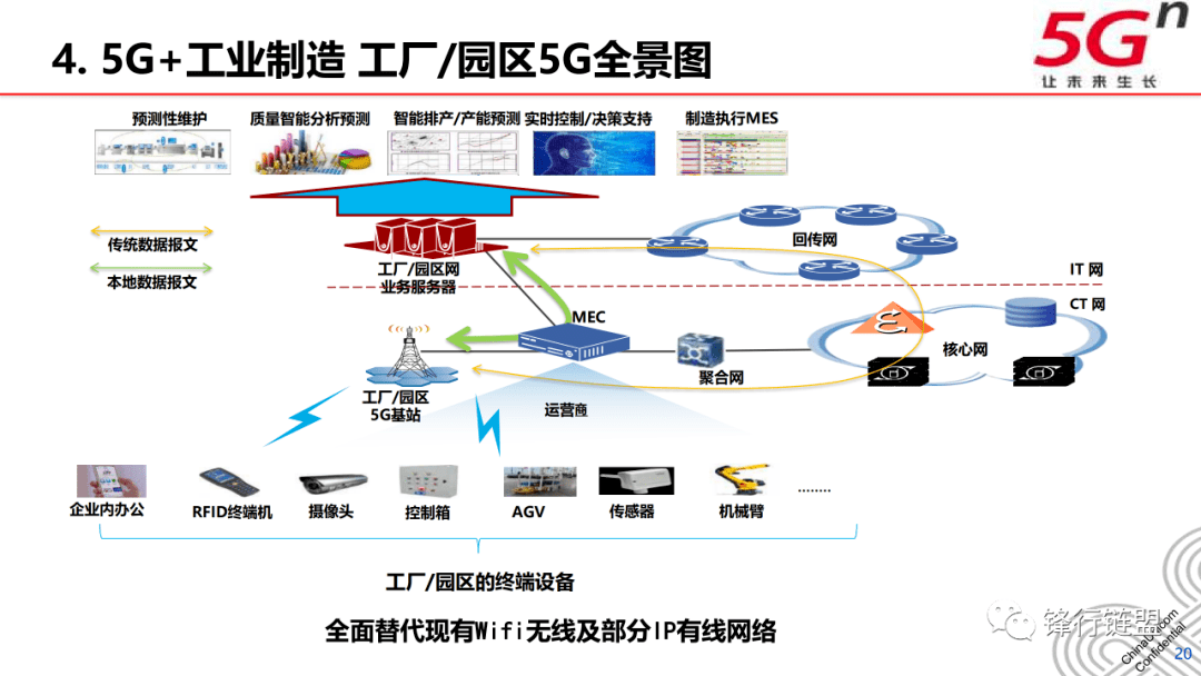 5g工业互联网行业解决方案
