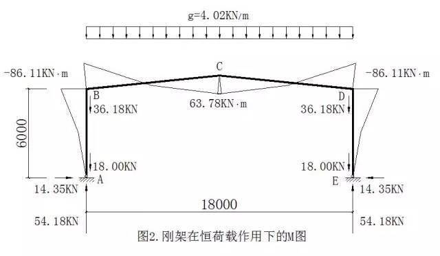 钢结构受力计算(钢结构受力计算手机版)