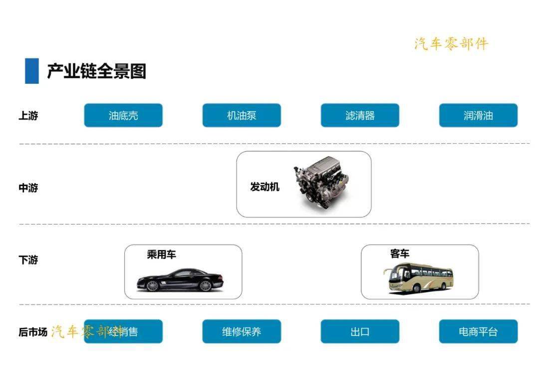 汽车产业链发动机润滑系统