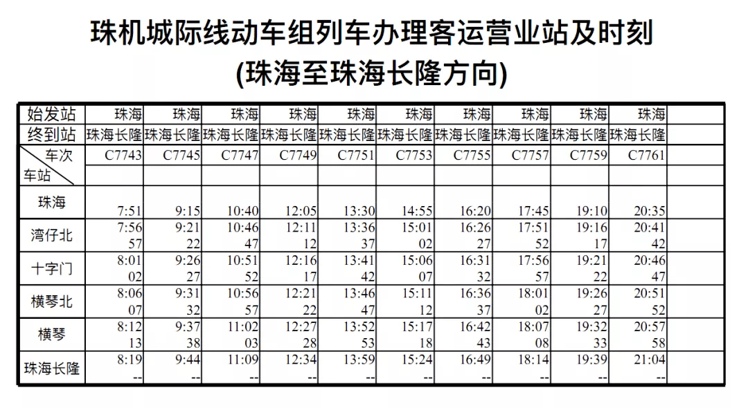 中山街坊可以坐列车去珠海长隆啦全程41元
