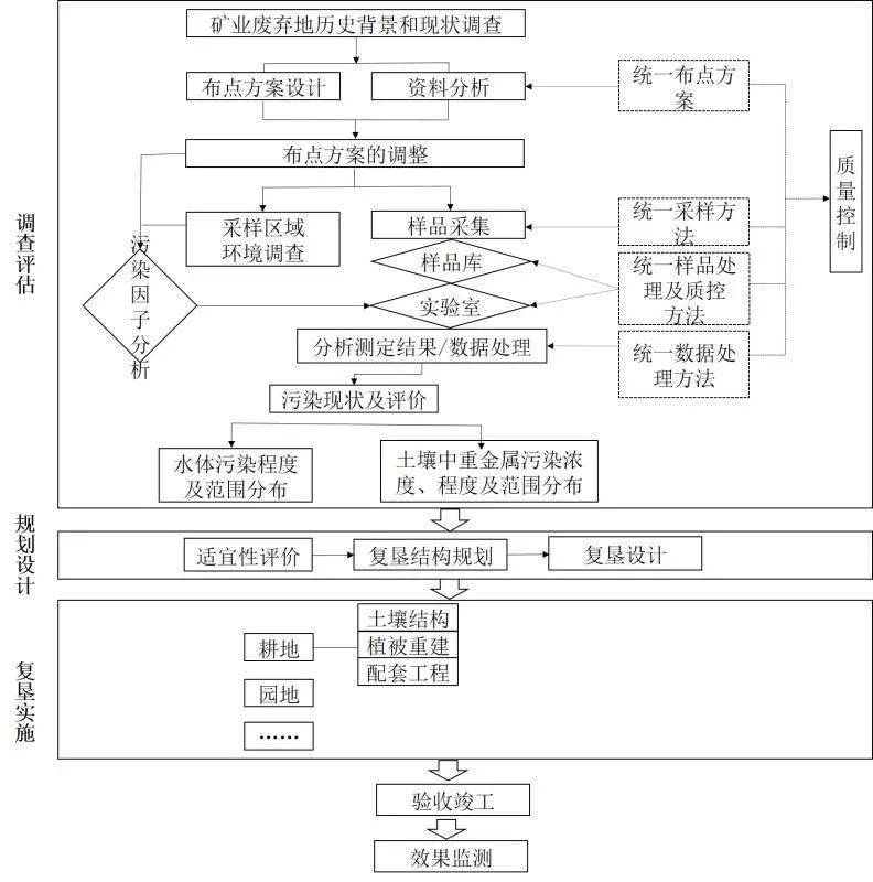 废弃矿山变身记矿业废弃地复垦与生态修复