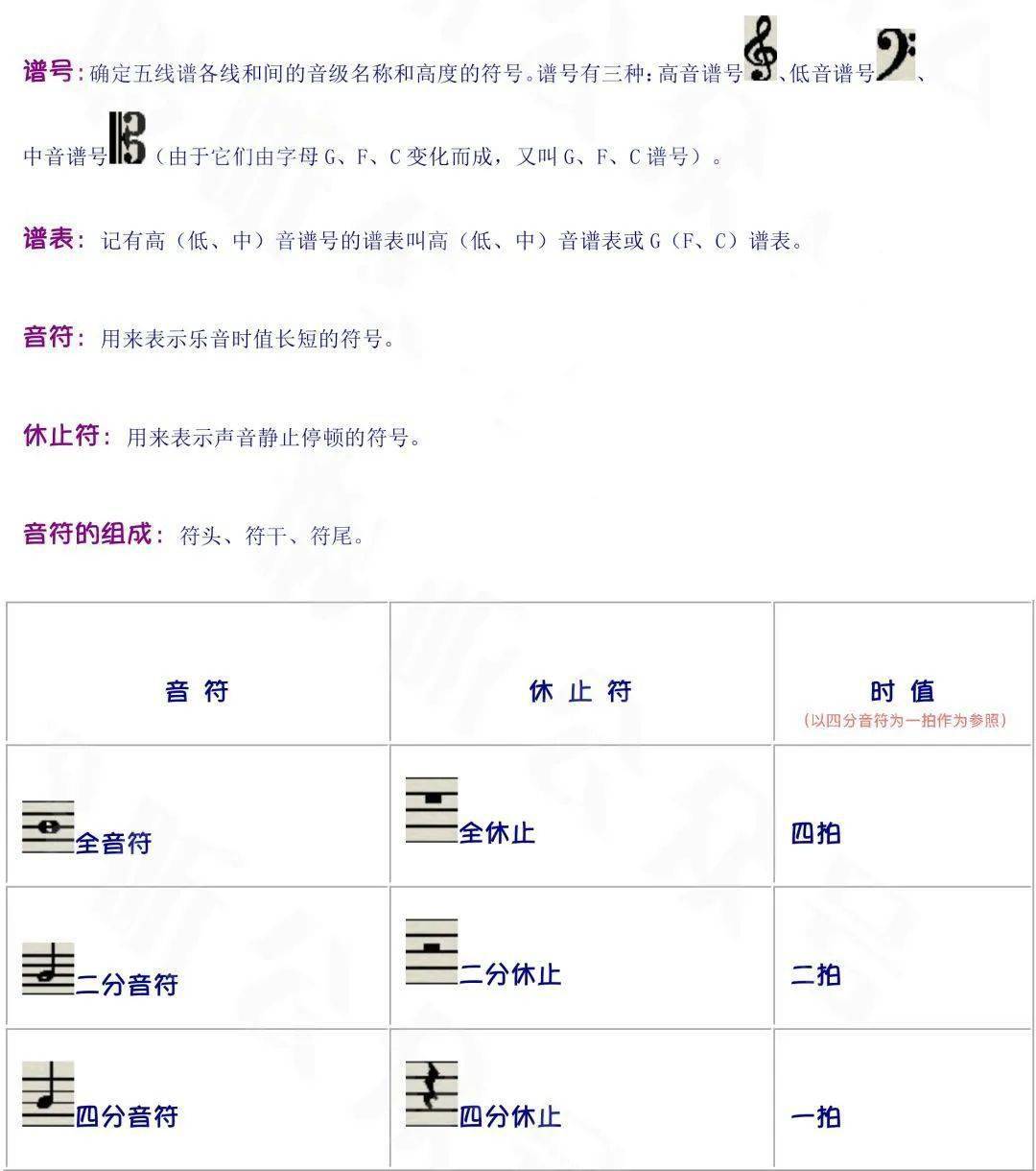 羅蘭課堂│五線譜上各類符號全解_記號