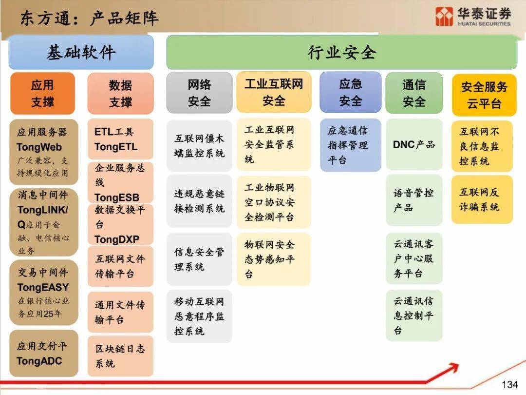 深度解析國產化軟硬件全景梳理