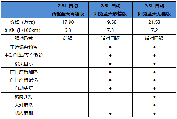 2021款马自达cx4上市称起步即高端但仍不建议入手