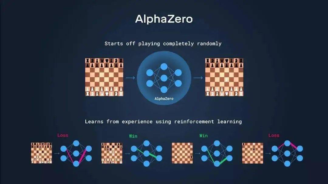 隆溢影咖 | 四分钟带你了解alphazero