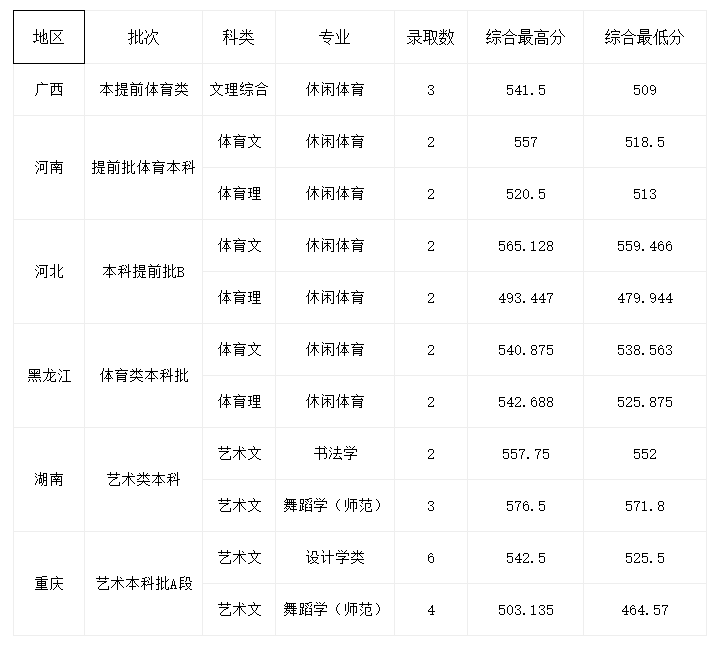 40,重慶理工大學41,江西財經大學向上滑動閱覽42,吉林師範大學向上