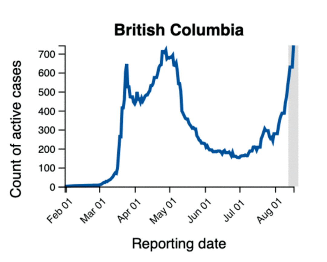 注意| 全加拿大疫情曲線一覽:bc省真嚇人!