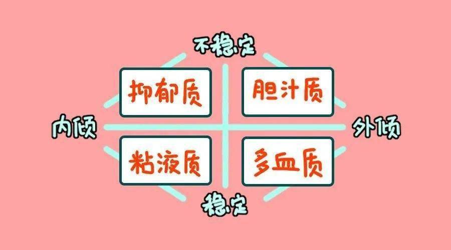 中小学教师资格考试气质与性格知识大全