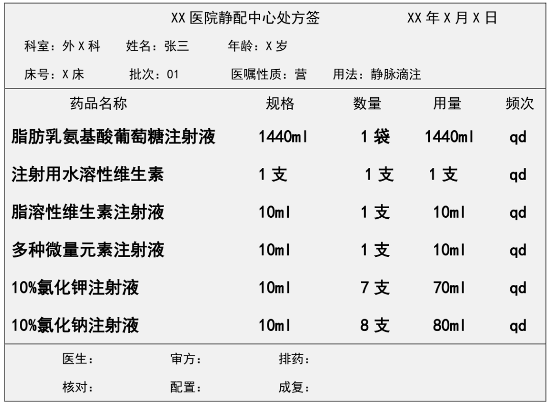 7張處方的同一bug藥物濃度是太高還是過低