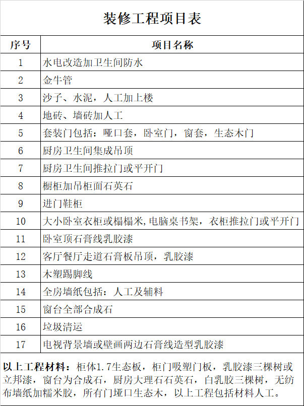 装修项目清单