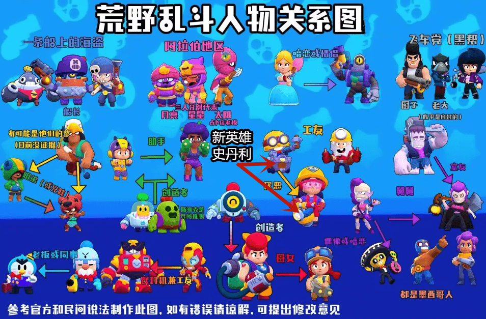 荒野乱斗人物图鉴图片