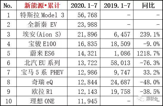 销量腰斩又陷自燃风波奇瑞新能源能否靠蚂蚁翻身