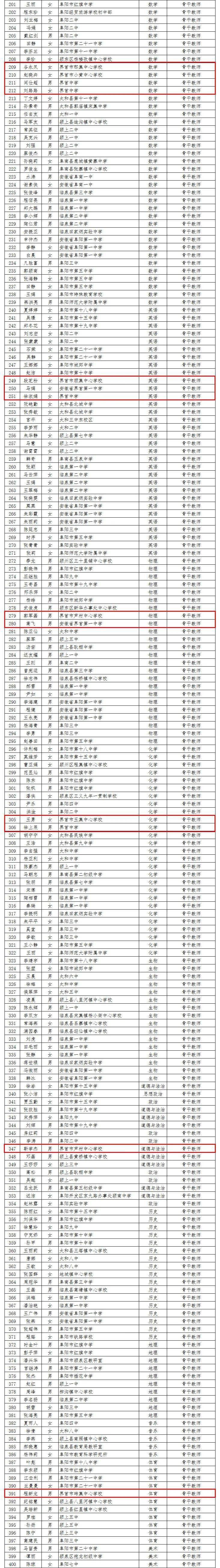 头条学科带头人界首这些教师入围