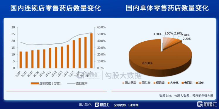 一心堂、大参林买买停歇，2018年药店机会来了！