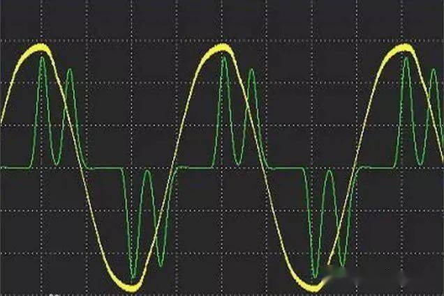 变频器谐波又该如何计算?_基波