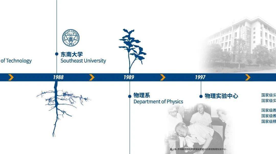 简介东南98学物理学院起源于三江师范学堂,于1904年设98格致科