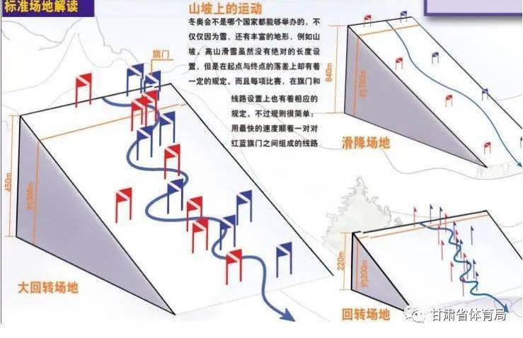 高山滑雪赛道多长图片