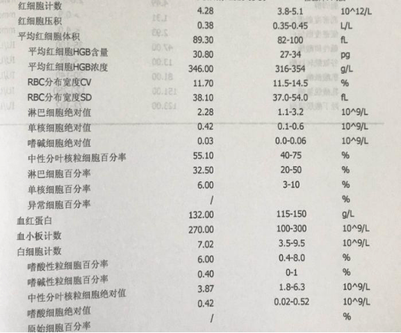 拿到血常規報告腦殼就大了華西醫生說只需要看懂這3個數據就足夠了