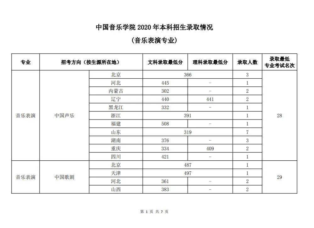 可以在院校官网