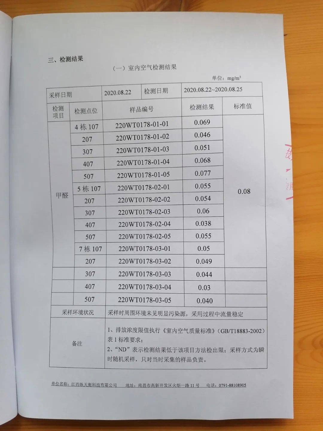 室內空氣質量(iaq)好壞的重要指示指標——甲醛,經檢測含量全部低於