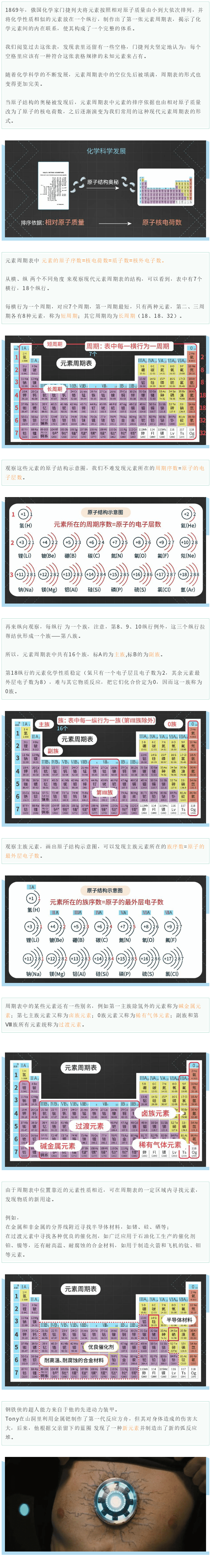 预习课 化学元素周期表 中学生必背的化学知识 生活