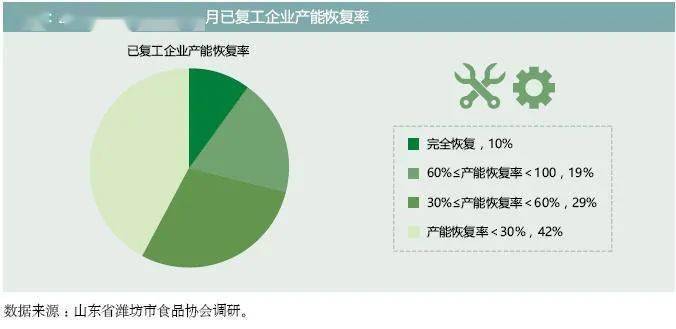 產業鏈視角下疫情對農業產業的衝擊與金融支持對策分析