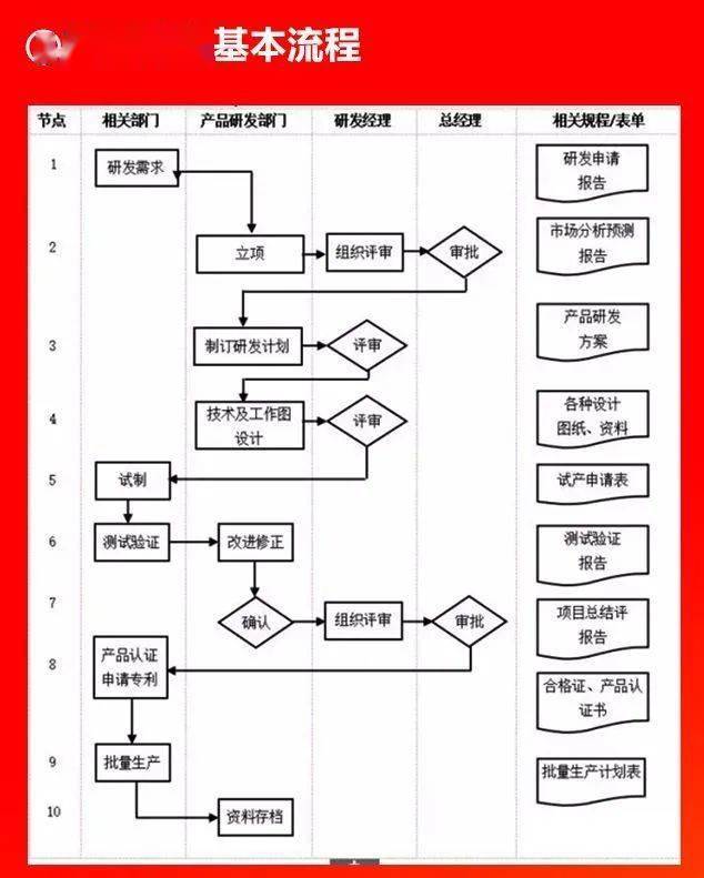 企業各部門管理流程圖,簡直太全面了!_採購