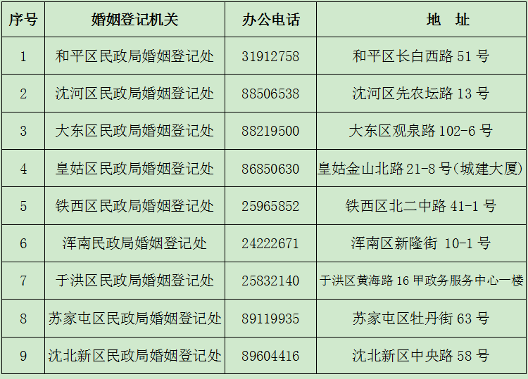 瀋陽人注意!9月起,領結婚證有新變化!