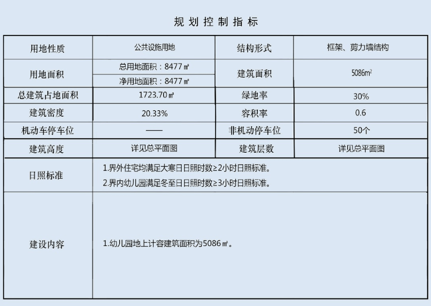 公示晉城市城區鍾家莊辦事處時家嶺社區城中村改造a3地塊幼兒園項目