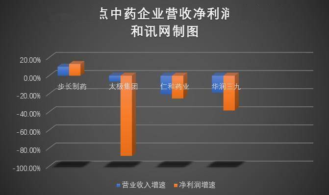 步長製藥2020年中報創近五年最佳 北上資金連續五季度