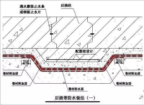 附加層寬度大於等於500mm,如下示意圖所示:後澆帶做法3卷材收口部位