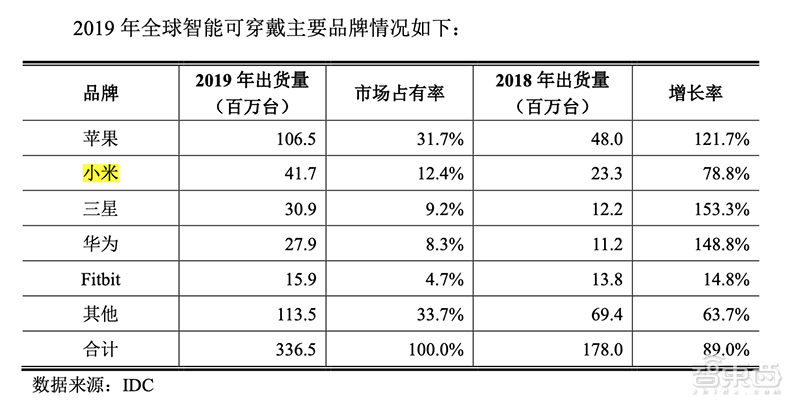 架构|小米芯片投资追踪：新增8家公司，触及核心架构！