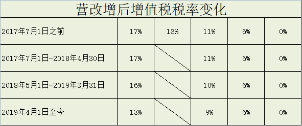 图书税率0（图书税率是9还是

13）《图书税率是多少》