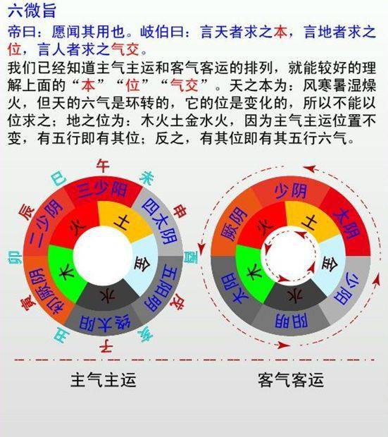 中医“五运六气”,蕴藏人体健康密码!(二)_运气