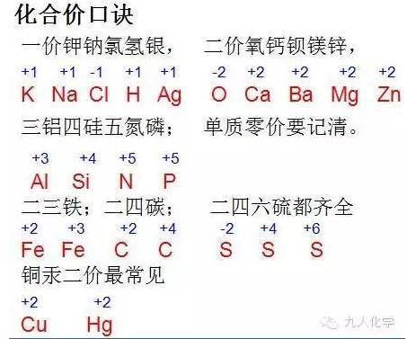 ②当一种元素出现多种化合价时,不能合并,须分开写二,根价口诀【要求