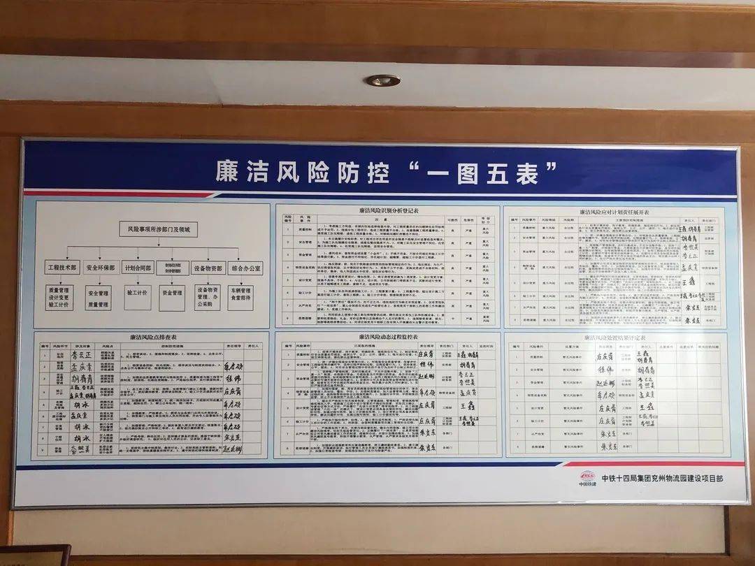 兖州物流园:巧施"廉"环计 开启廉洁风险"探照灯"_防控