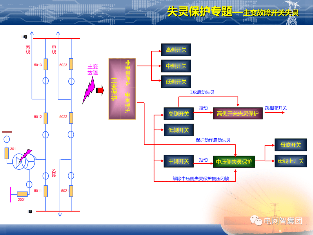 【分享】继电保护原理知识