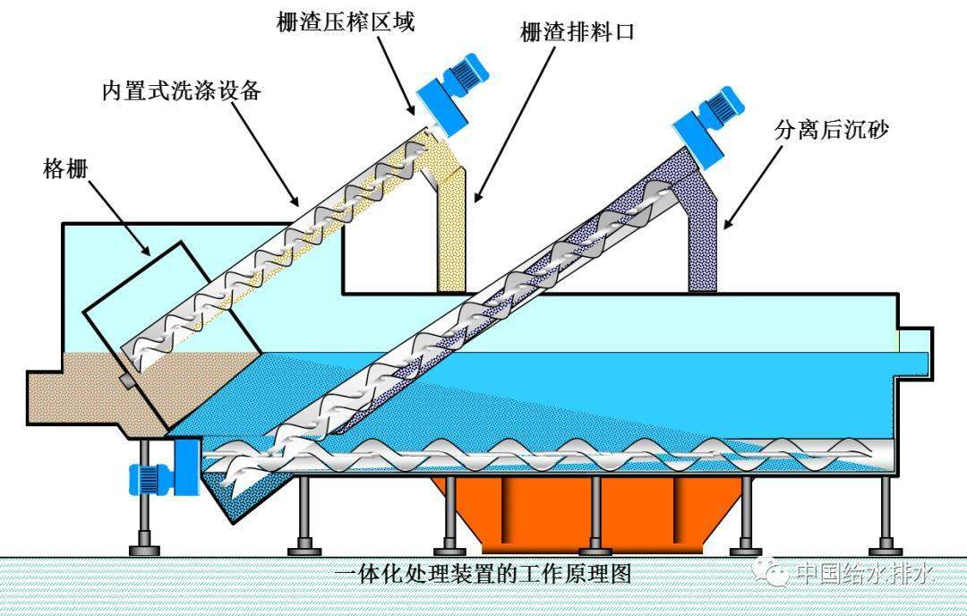 德国的螺杆式沉砂池在中国的应用如何