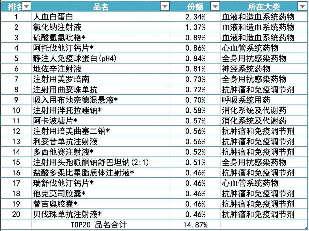 未過評藥品帶量採購聯盟來了注射劑或是主力軍