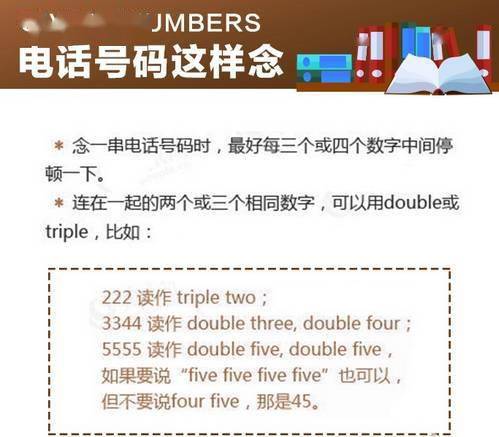 可仔细想想看,你真的知道电话号码怎么念才对吗?邮箱地址怎么说?