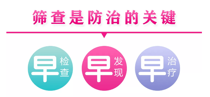 听意见深调研我院积极开展两癌筛查为妇女撑起健康伞