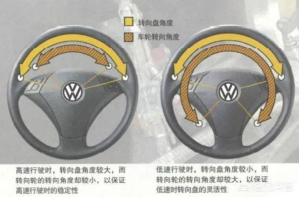科普为什么汽车方向盘转向不设计成11的角度