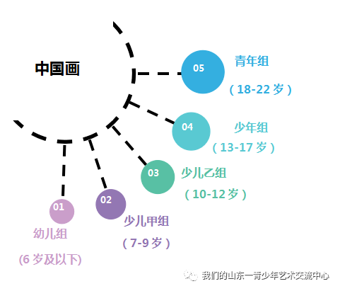参赛须知关于大赛画种组别分类以及注意事项的通知