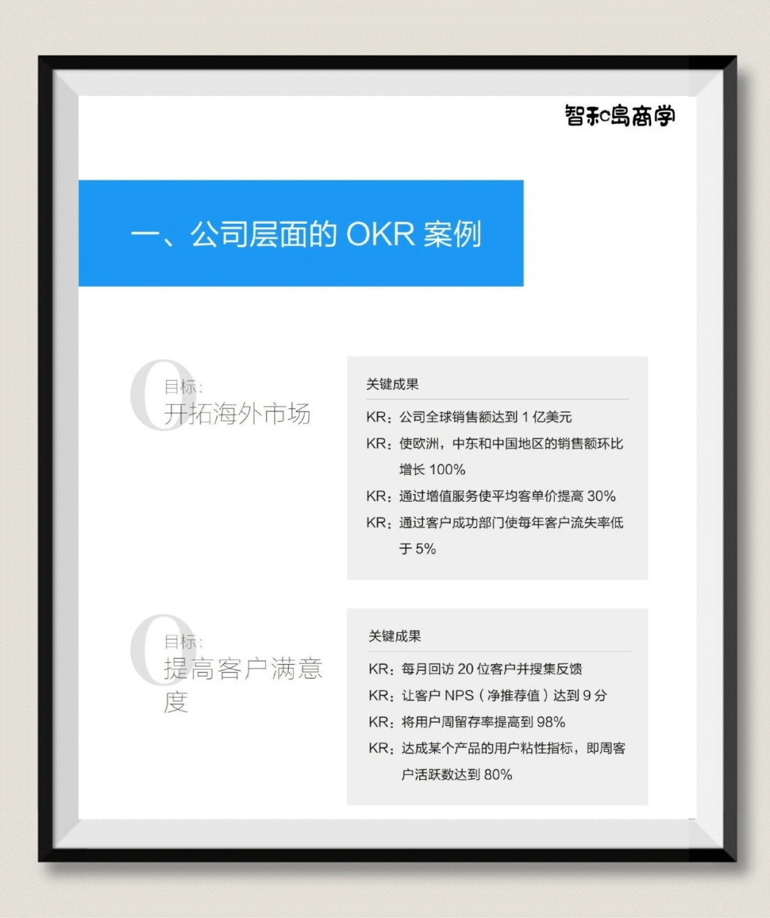 20种职位okr模板案例大全.ppt