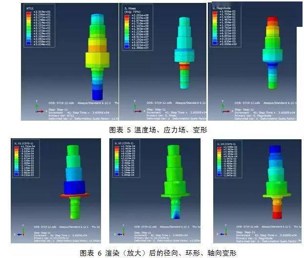 加工变形原因分析及工艺诊断_热处理