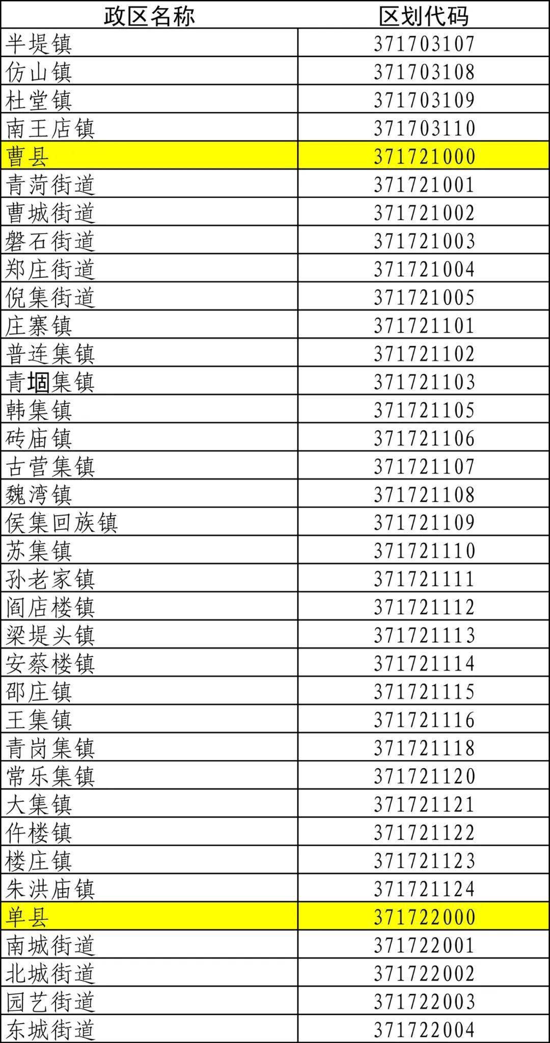 單縣最新行政區劃代碼公佈包含22個鄉鎮街道